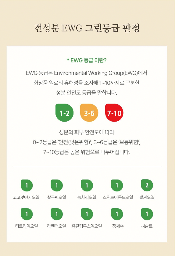 EWG, EWG 등급이란 무엇인가 알아보자 : 네이버 블로그