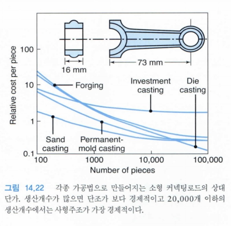 기계공작법 14장 - 단조 공정과 장비 : 네이버 블로그