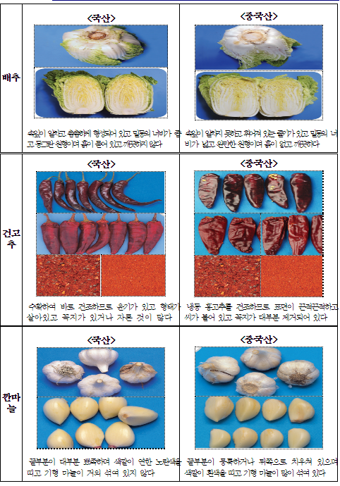 김장철 배추김치·김장채소류 원산지 위반 어림없다! 농림축산식품부 김장철 배추김치·김장채소류 원산지 위반 어림없다! 농림축산식품부