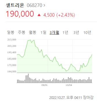  주린이 주식 주간일지 (22년 10월 4주차, 드디어 빛이 보이나? 노을처럼 빨개질 나의 계좌의 숨통확보 feat. 셀트리온)