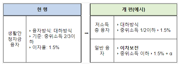 특수형태근로종사자·플랫폼종사자 등 모든 일하는 사람을 위한 근로복지 체계 구축(제5차 근로복지증진 기본계획(22~26년) 수립)_고용노동부 특수형태근로종사자·플랫폼종사자 등 모든 일하는 사람을 위한 근로복지 체계 구축(제5차 근로복지증진 기본계획(22~26년) 수립)_고용노동부