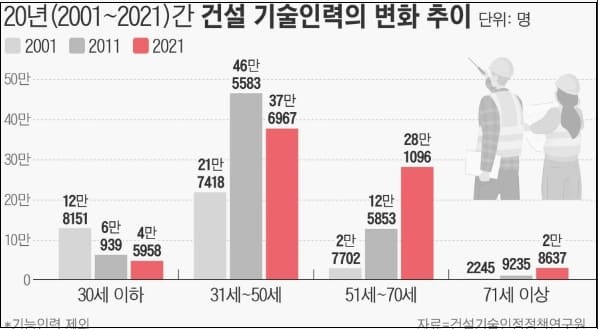 부족한 젊은 건설 인력..그 대책은