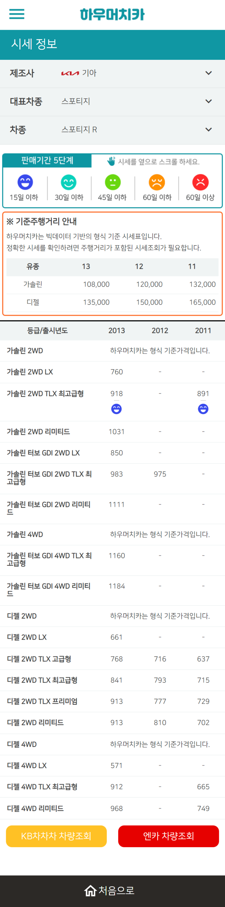 하우머치카 2022년 10월 스포티지 R 중고차시세.가격표