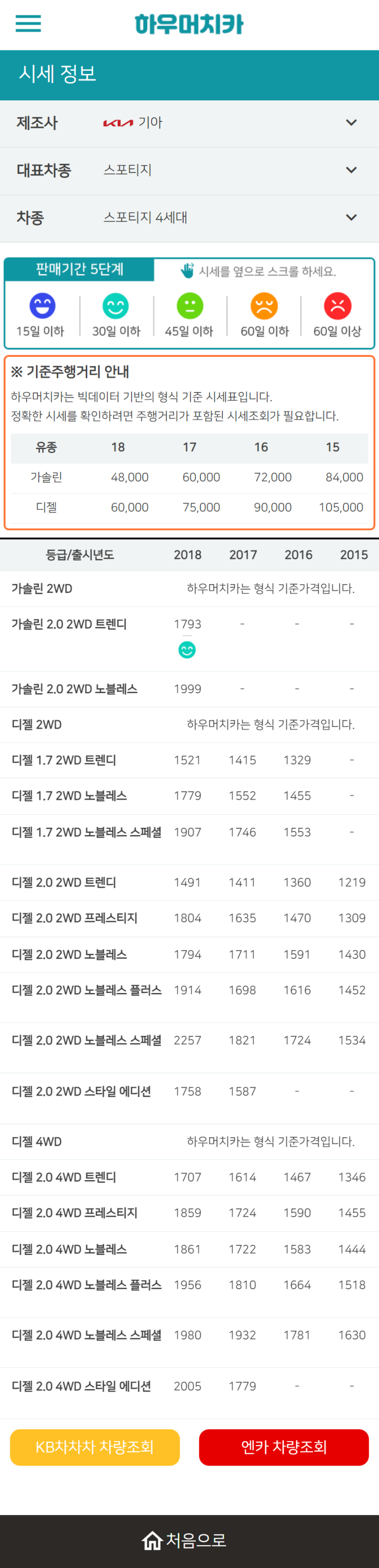 하우머치카 2022년 10월 스포티지 4세대 중고차시세.가격표 하우머치카 2022년 10월 스포티지 4세대 중고차시세.가격표