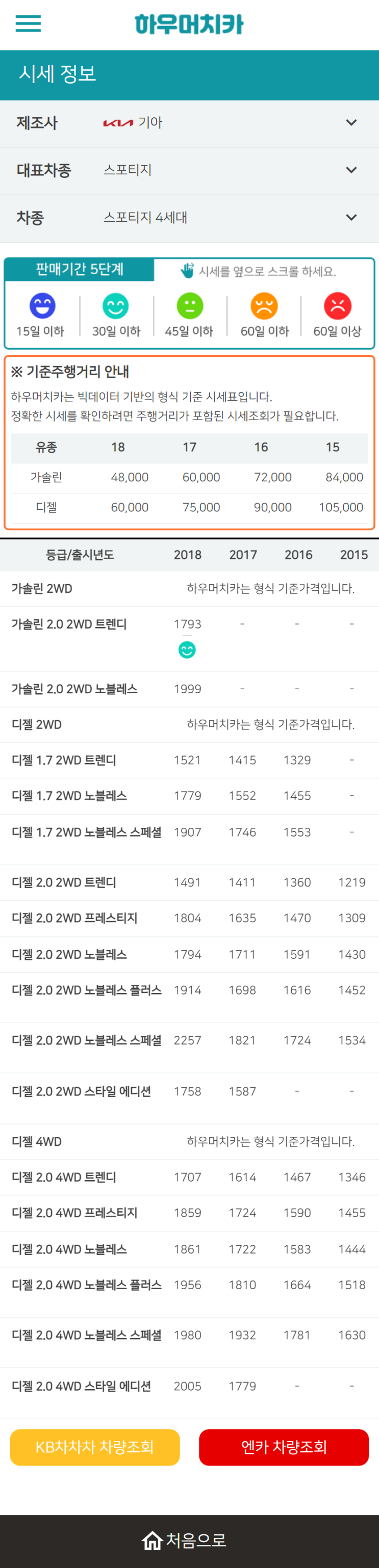 하우머치카 2022년 10월 스포티지 4세대 중고차시세.가격표