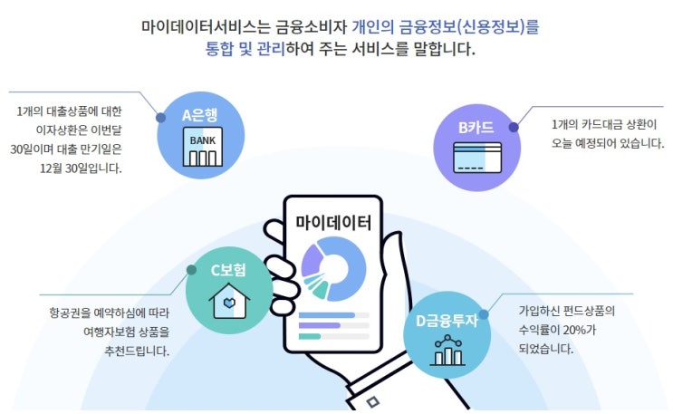  *마이데이터1* 노후 생활 돈관리, 엄마도 폼나게 할 수 있다!