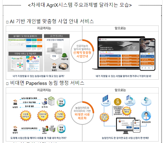 불편하고 어려웠던 농림사업 시스템 20년 만에 확 바뀐다_농림축산식품부 불편하고 어려웠던 농림사업 시스템 20년 만에 확 바뀐다_농림축산식품부
