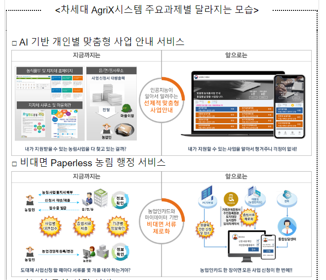 불편하고 어려웠던 농림사업 시스템 20년 만에 확 바뀐다_농림축산식품부