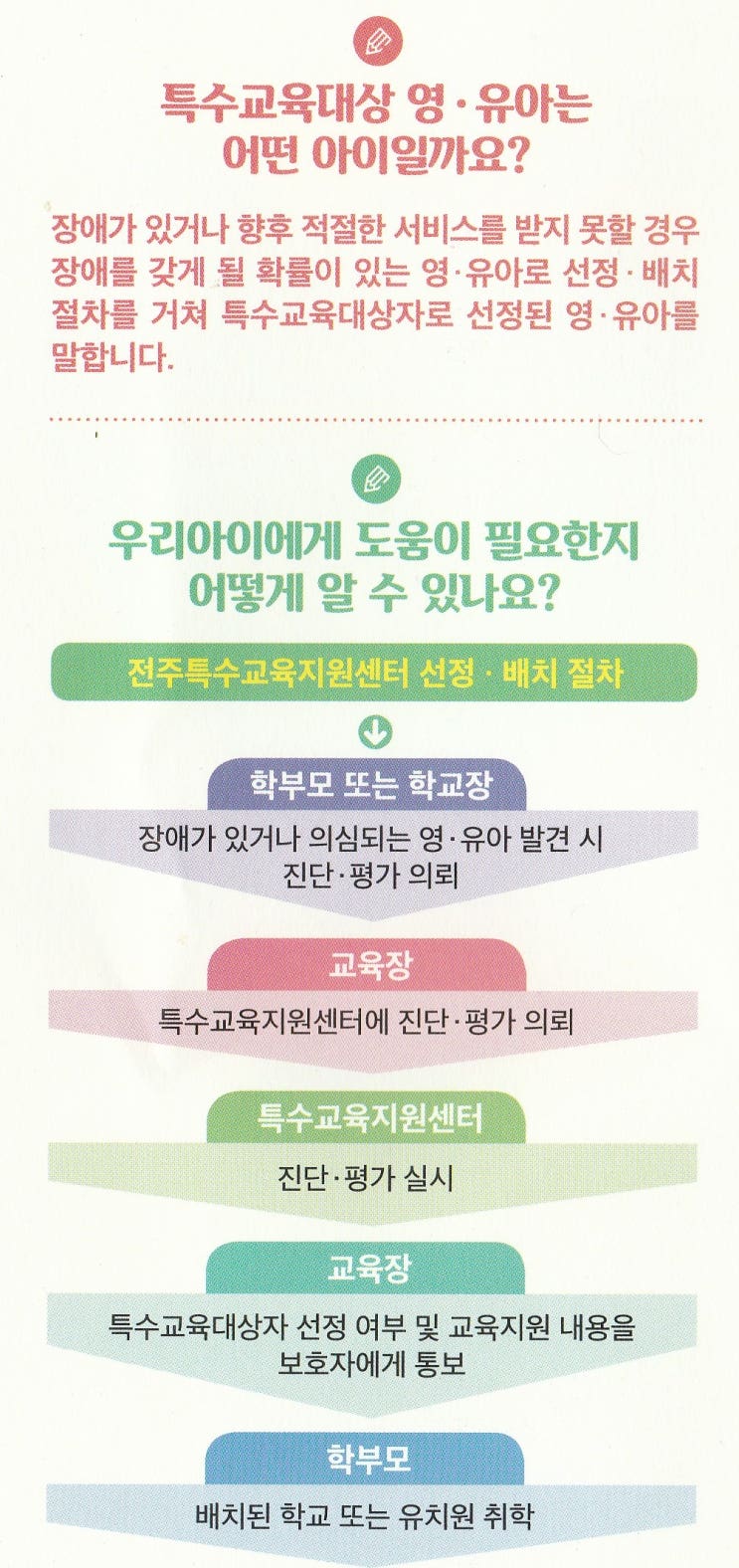  전주 장애 영·유아 특수교육기관(특수학교, 특수학급설치교)안내