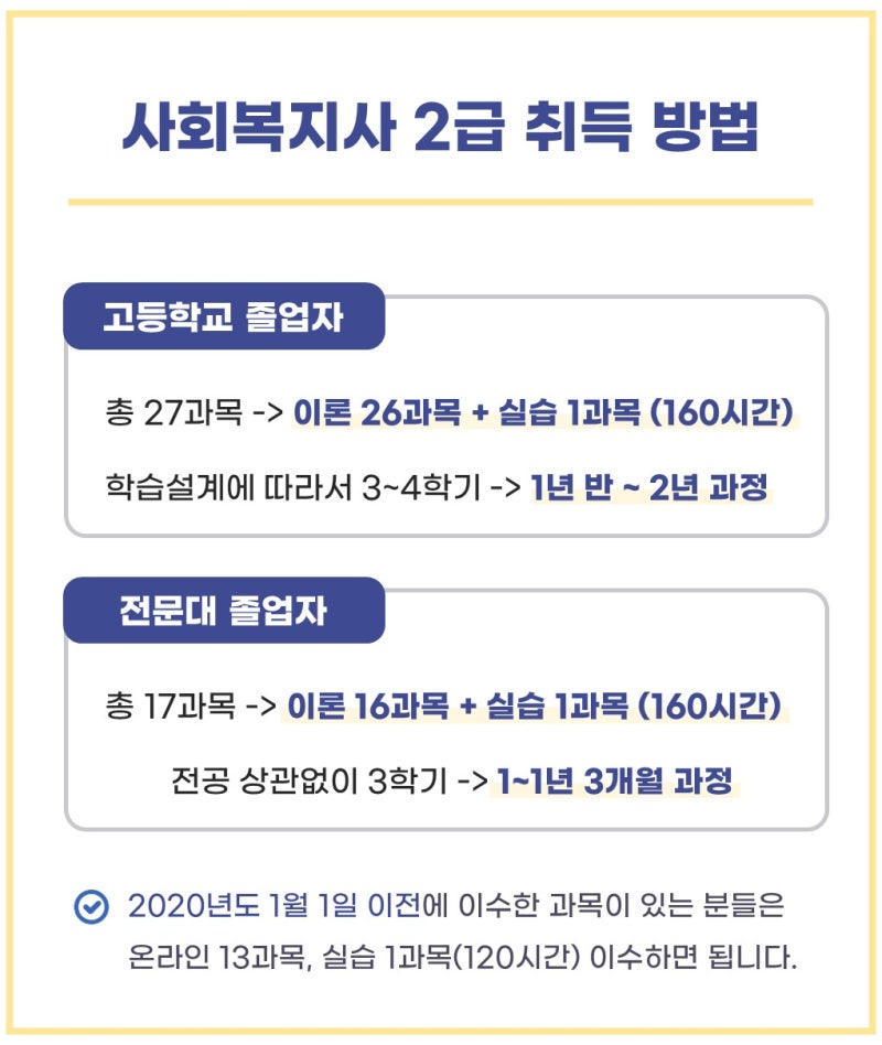 지역아동센터 설립조건, 시설장 및 생활복지사 되는 법 : 네이버 블로그
