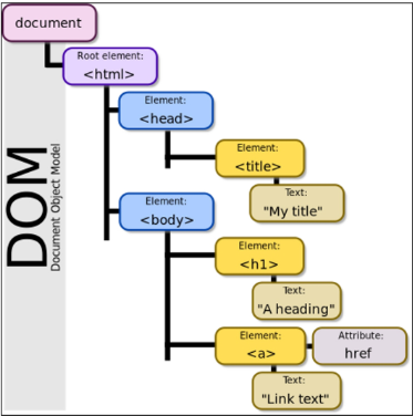  0.1 JavaScript 심화
