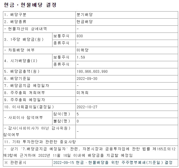 2022년3분기SK텔레콤배당금공시