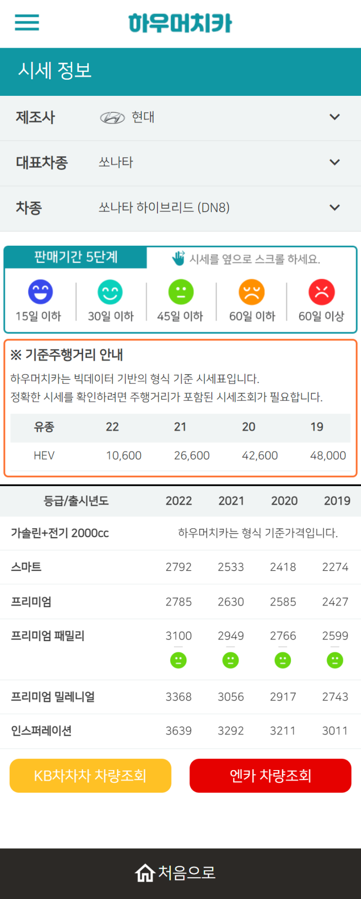 하우머치카 2022년 10월 쏘나타 하이브리드 (DN8) 중고차시세.가격표