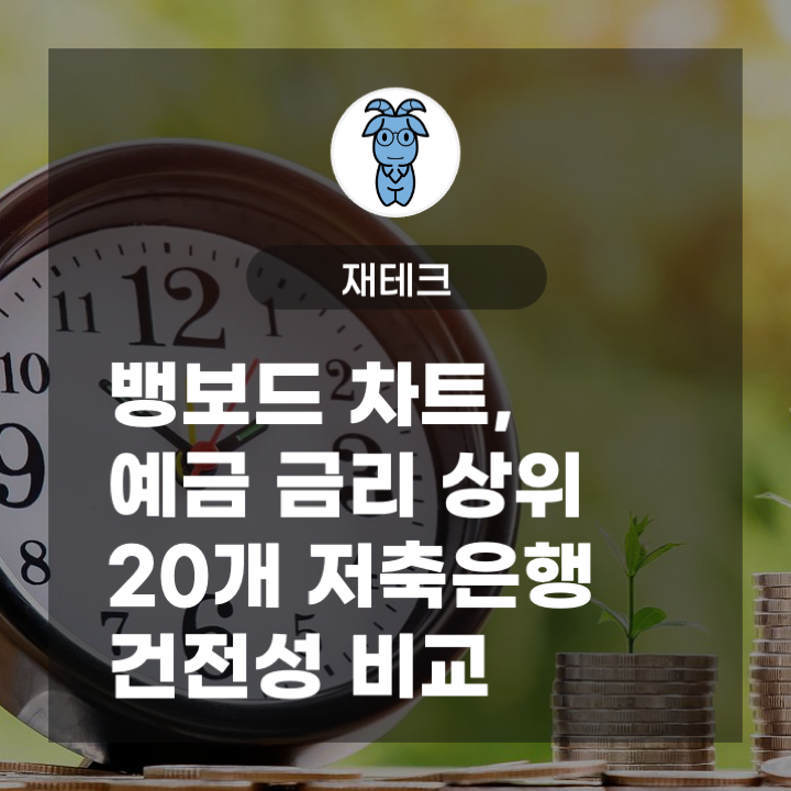 뱅보드 차트, 예금 금리 상위 20개 저축은행 건전성 비교 (BIS 비율, 고정이하여신비율)