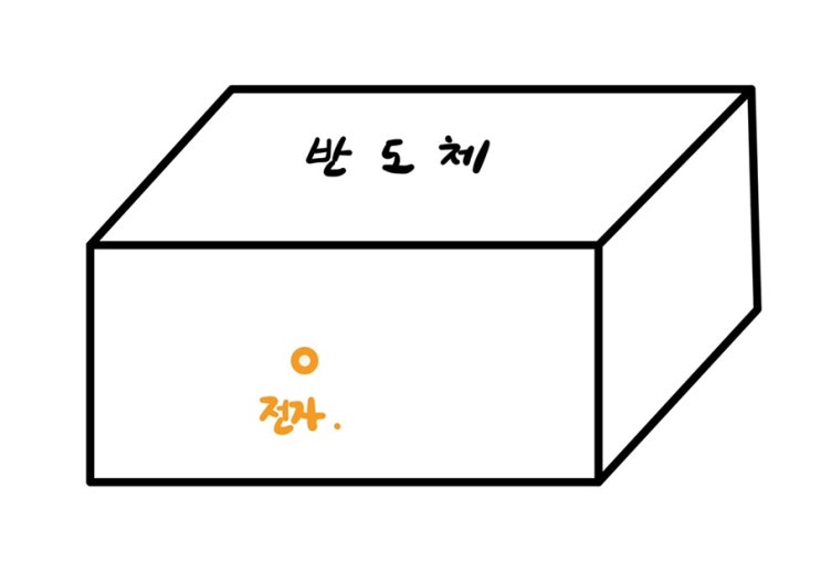  유효 질량(Effecive mass)