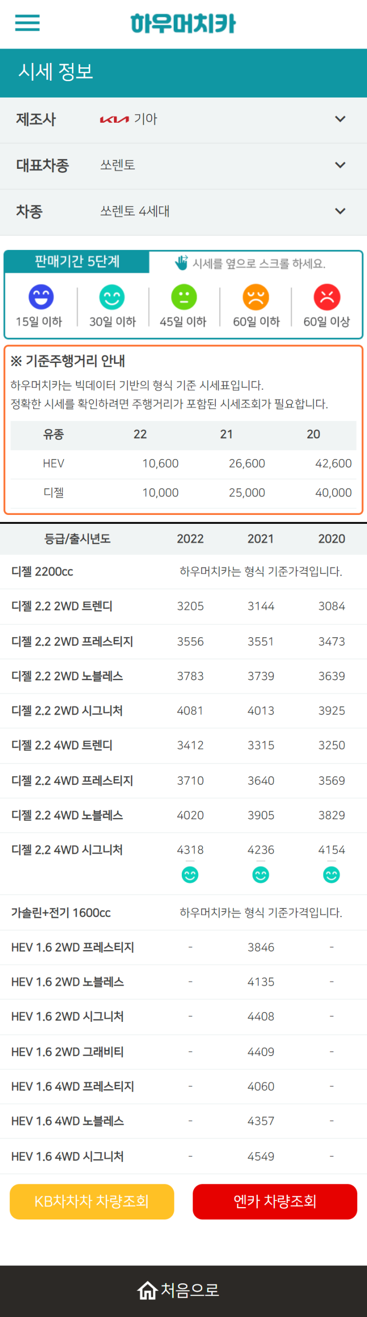 하우머치카 2022년 10월 쏘렌토 4세대 중고차시세.가격표 하우머치카 2022년 10월 쏘렌토 4세대 중고차시세.가격표