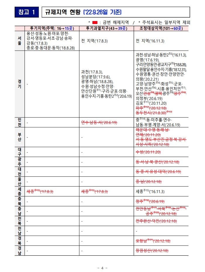  원희룡 '11월 많은 곳이 조정지역해제'