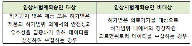  의료기기 실사용데이터(RWD) 임상시험계획승인 대상 여부