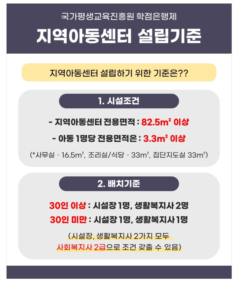 지역아동센터 설립조건, 시설장 및 생활복지사 되는 법 : 네이버 블로그
