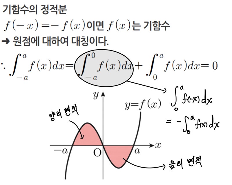 정적분과 대칭성 우함수 기함수 죽전 수학학원 탑클래스 : 네이버 블로그 정적분과 대칭성 우함수 기함수 죽전 수학학원 탑클래스 : 네이버 블로그