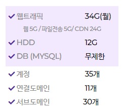  [호스팅이 뭐지] hdd? DB? 서브도메인? 복잡한 용어들 정리했어요