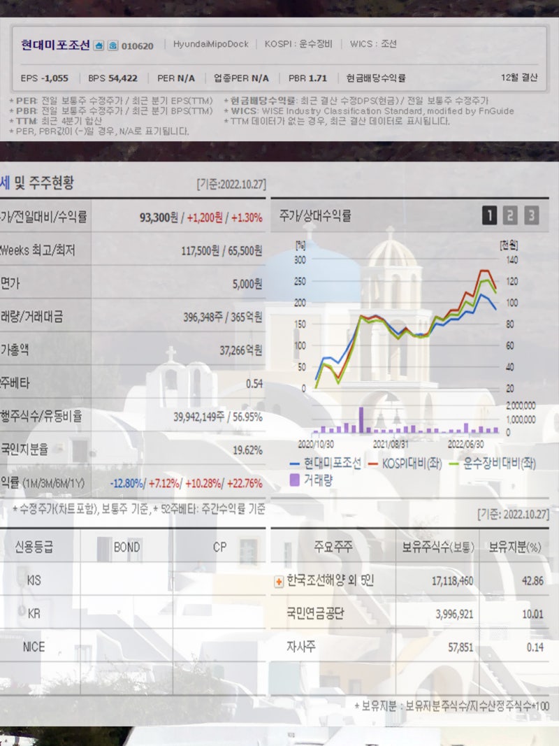 조선 관련주 LNG선 타고 대우조선해양 삼성중공업 현대미포조선 한국카본 동성화인텍 주가 상승 : 네이버 블로그