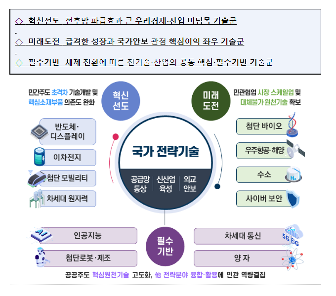 국가전략기술육성방안 발표_과학기술정보통신부 국가전략기술육성방안 발표_과학기술정보통신부