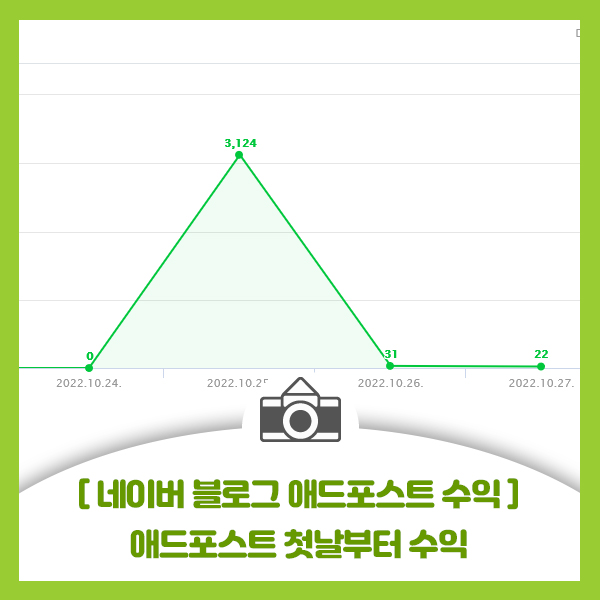  [애드포스트 승인 첫날 수익] 애드포스트가 이런 거구나 했습니다