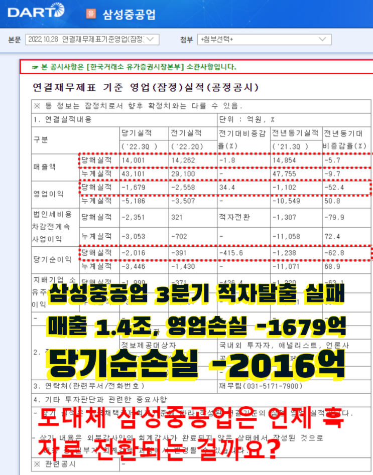 삼성중공업, 3분기보다 내년을 보자? 삼성중공업, 3분기보다 내년을 보자?