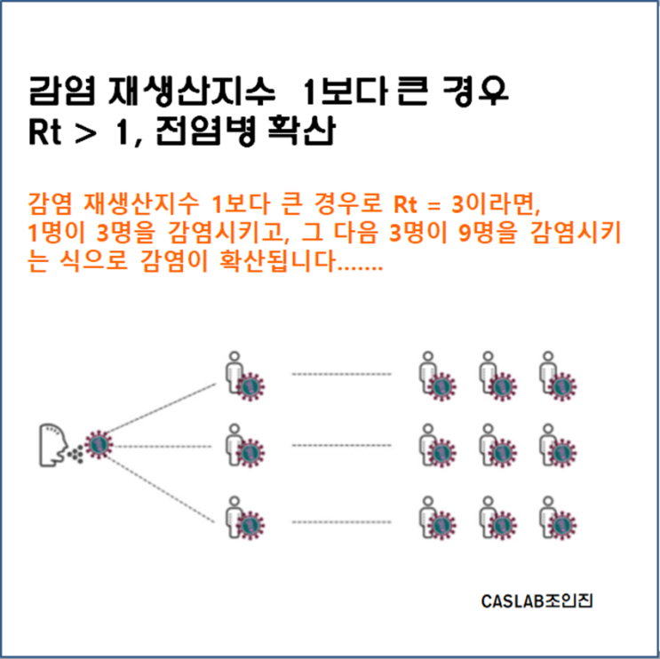 기초 감염 재생산지수 감염 재생산지수와 전염병의 감염률 전파력에 대해 알아봅시다. (ft. 전염병 바이러스 전파 및 확산 예측 방법, 집단면역)