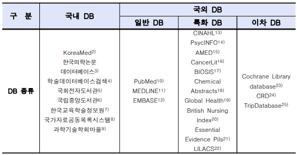  의료기기 실사용데이터(RWD)의 고려사항