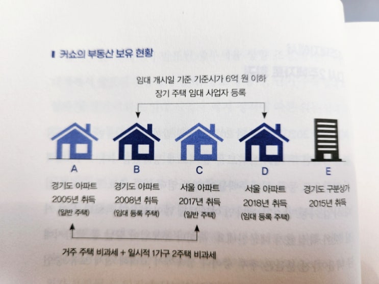 월급쟁이 건물주 클레이튼커쇼의 파이프라인 수업