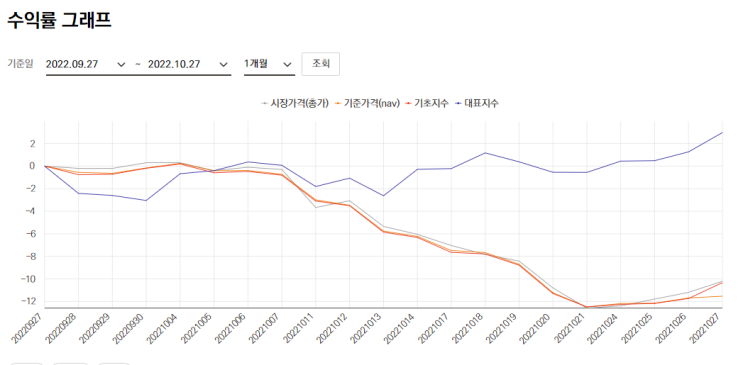 TIGER 리츠 부동산 인프라 채권TR KIS (341850) 리츠 ETF + 중장기채 TIGER 리츠 부동산 인프라 채권TR KIS (341850) 리츠 ETF + 중장기채