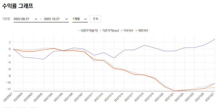 TIGER 리츠 부동산 인프라 채권TR KIS (341850) 리츠 ETF + 중장기채