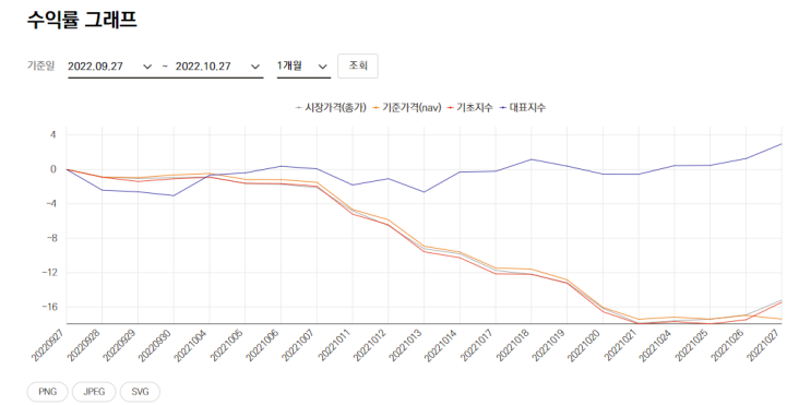 TIGER 리츠부동산인프라 (329200) 리츠 ETF TIGER 리츠부동산인프라 (329200) 리츠 ETF