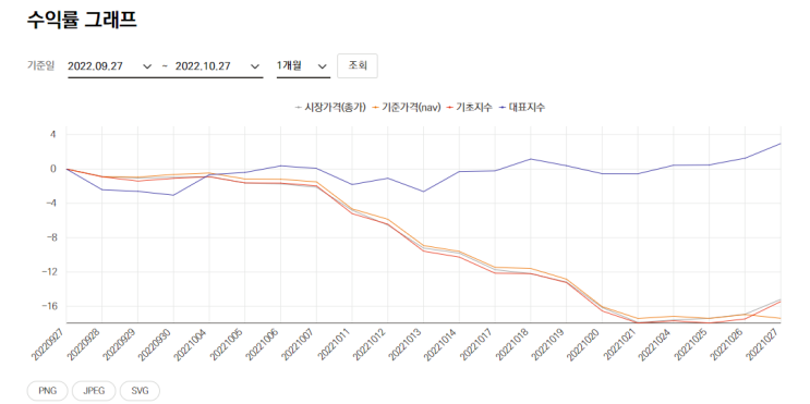 TIGER 리츠부동산인프라 (329200) 리츠 ETF