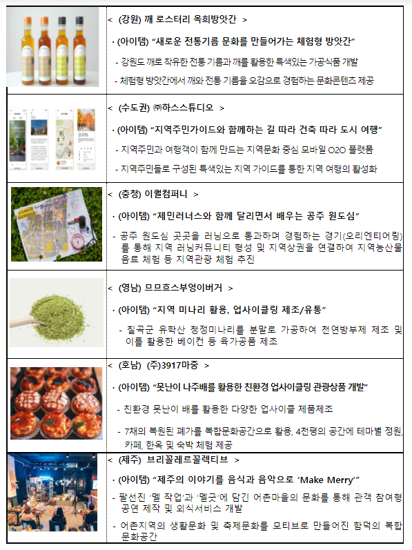 지역가치 창업가(로컬크리에이터) 축제의 장, ‘2022년 지역(로컬)페스타’개최 지역가치 창업가(로컬크리에이터) 축제의 장, ‘2022년 지역(로컬)페스타’개최