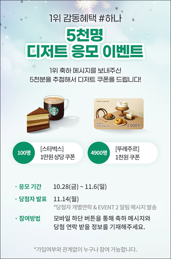 한화리조트 1위 축하 이벤트(뚜레주루 1천원등 5,000명)추첨 한화리조트 1위 축하 이벤트(뚜레주루 1천원등 5,000명)추첨