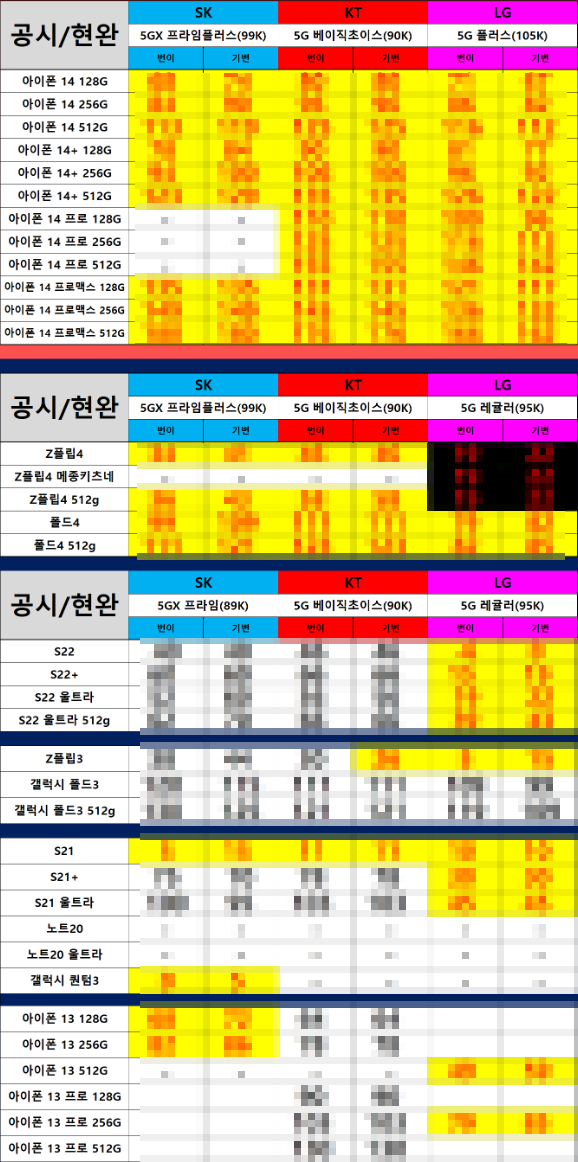 [10월 28일] 핸드폰, 휴대폰, 스마트폰 시세표 / 아이폰14 프로 시세/ s22 울트라 가격 / 갤럭시 z....