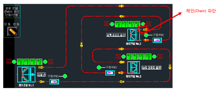  컨베어(Conveyor)_체인(Chain)_파단_기계_발자국_2