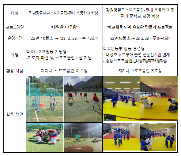 지정스포츠클럽 기반으로 학교체육 활성화한다_문화체육관광부 지정스포츠클럽 기반으로 학교체육 활성화한다_문화체육관광부
