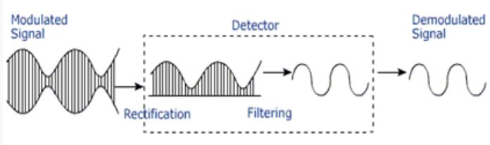 비교샘-변조(modulation)와 복조 (demodulation)-진동신호분석,주파수분석,베어링진동,진동측정 비교샘-변조(modulation)와 복조 (demodulation)-진동신호분석,주파수분석,베어링진동,진동측정
