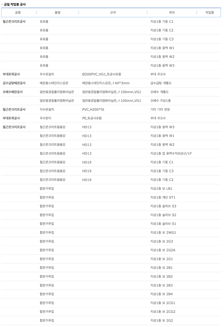  #14. 공사 3주차 - 2층을 올리다!