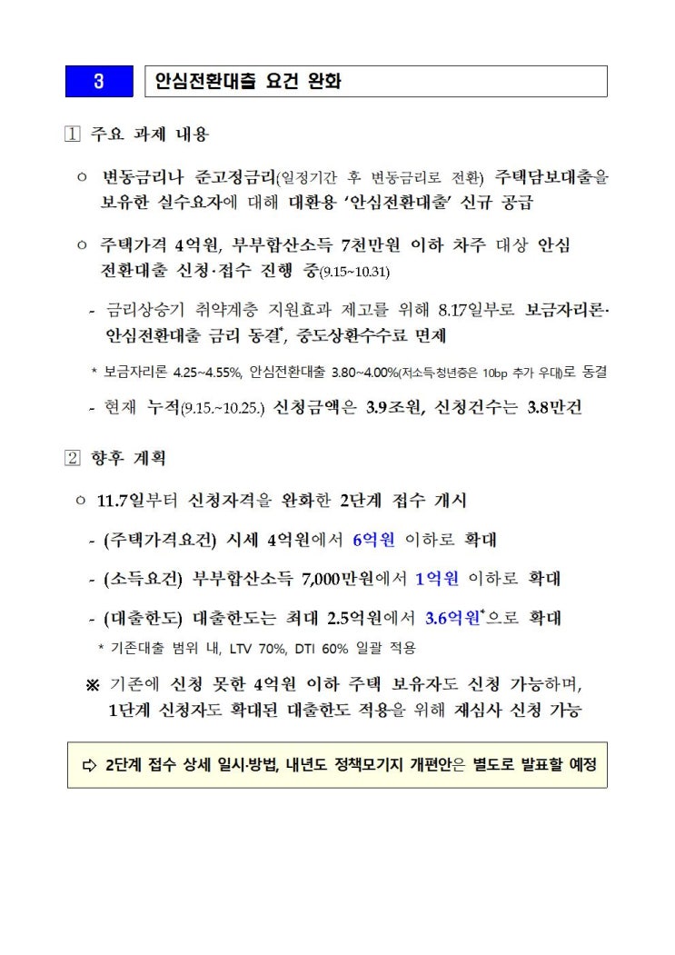 안심전환 대출 요건 완화, 주담대 채무조정 대상자 확대 정책 발표 안심전환 대출 요건 완화, 주담대 채무조정 대상자 확대 정책 발표