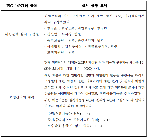  국제표준화기술문서의 위험분석 시스템 작성방법의 예시