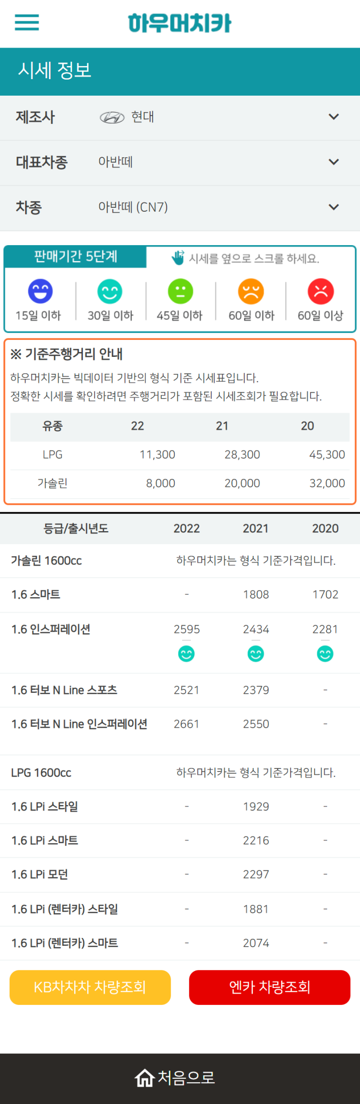 하우머치카 2022년 10월 아반떼 (CN7) 중고차시세.가격표