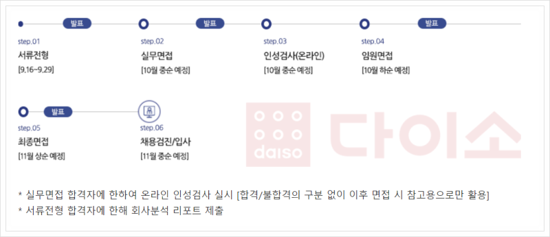 아성 다이소 경력직 서류/면접 후기 - 1차면접 탈락, 면접 분위기는? : 네이버 블로그 아성 다이소 경력직 서류/면접 후기 - 1차면접 탈락, 면접 분위기는? : 네이버 블로그