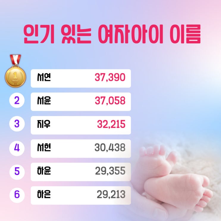  인기 있는 여자아이 이름 순위 트렌드