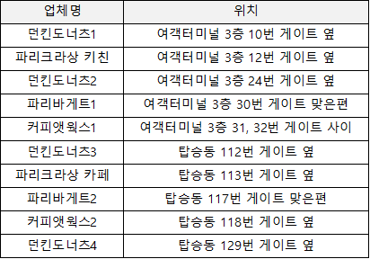  신한 rpm 플래티넘# 무료커피