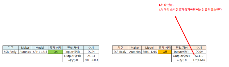  SSR Relay(릴레이)_진단_고장_전기_발자국_8
